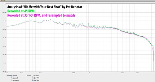 Hit Me with Your Best Shot: An Experiment for SCIENCE!